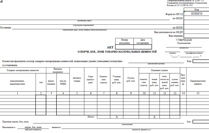 Акт о порче, бое, ломе ТМЦ (ТОРГ-15)